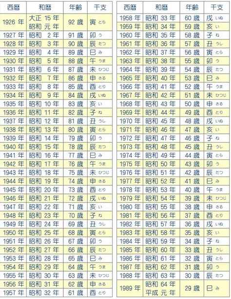 1976 辰年|1976生まれ、今年48歳の暦・年齢・干支・一覧表 【プラチナワ。